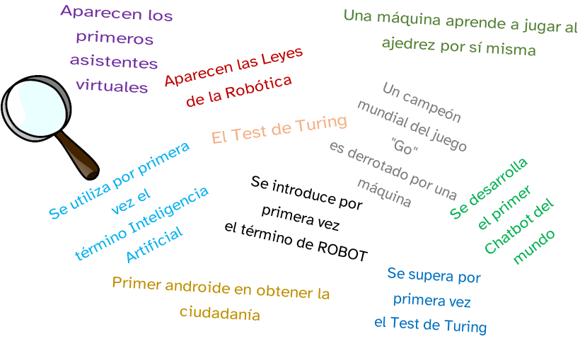 Imagen de acontecimientos
