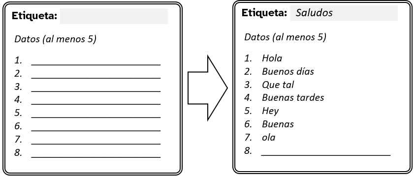 Imagen de ayuda para las etiquetas