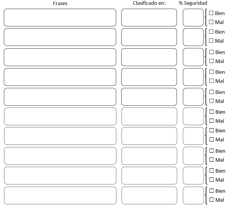 Imagen de la tabla de comprobación del modelo