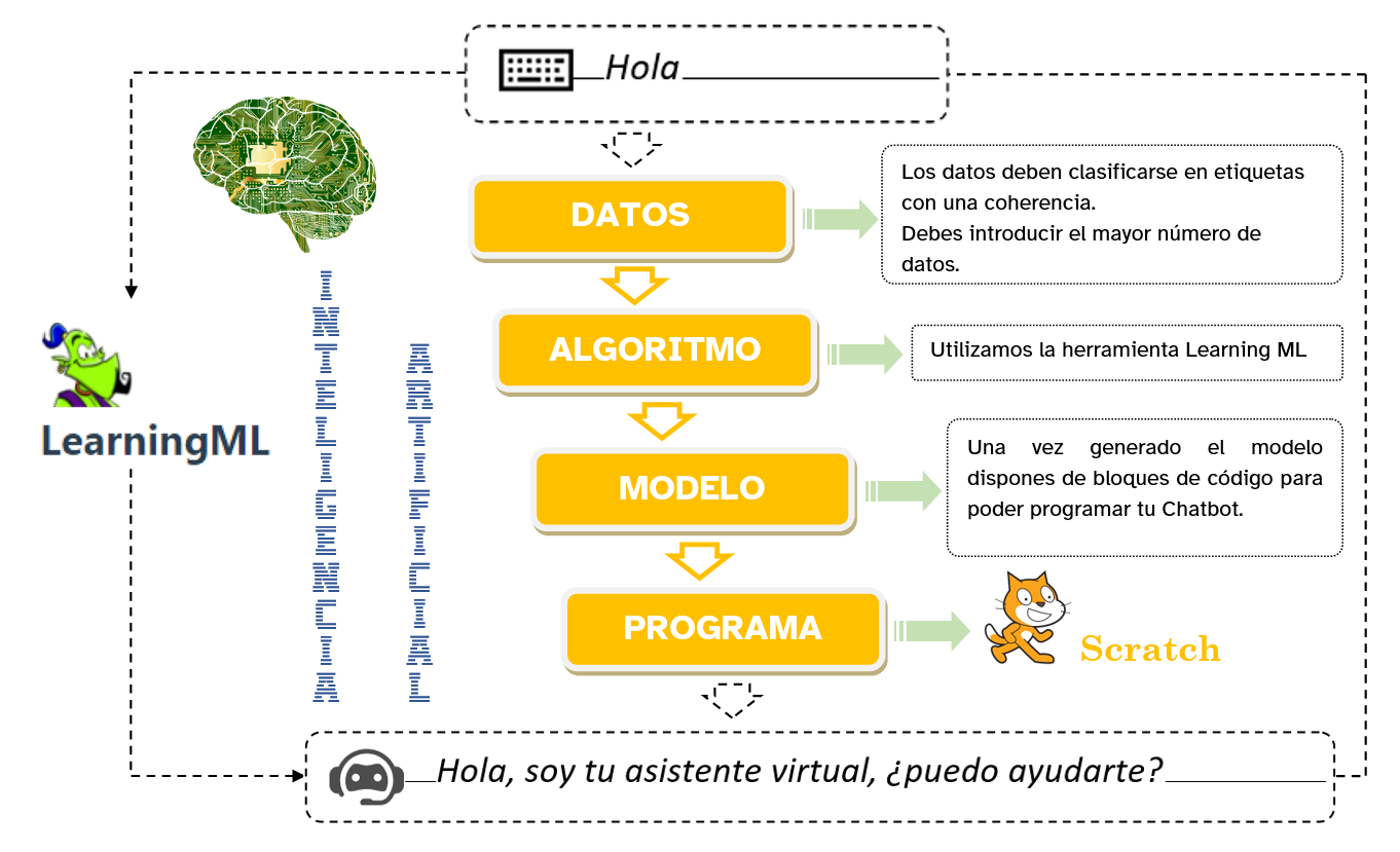 Imagen del esquema general del REA