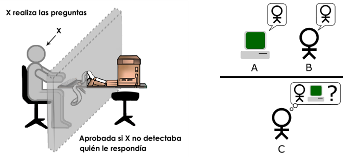 Imagen del Test de Turing